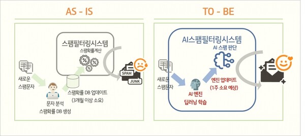 서울 광화문에 위치한 KT 고객센터에서 직원이 AI 클린 메시징 시스템으로 스팸 메시지를 분석하고 있다. ⓒ KT