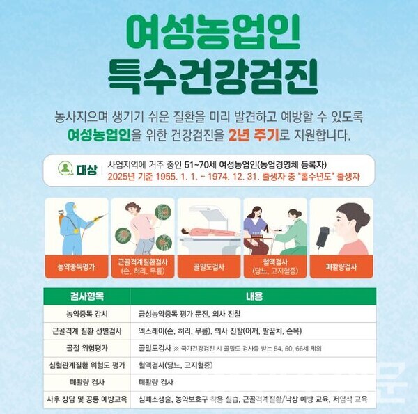 전남 여수시, 여성농업인 건강복지 증진 특수건강검진 추진(사진=여수시)