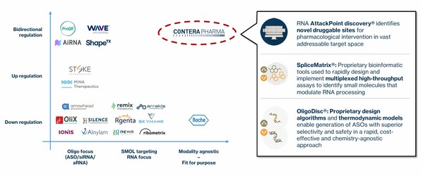 콘테라파마 RNA 플랫폼 경쟁력. ⓒ 부광약품